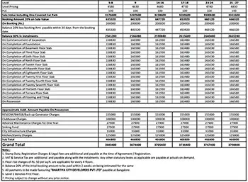 Godrej Coimbatore Plot Cost Sheet, Price Sheet, Price Breakup, Payment Schedule, Payment Schemes, Cost Break Up, Final Price, All Inclusive Price, Best Price, Best Offer Price, Prelaunch Offer Price, Bank approvals, launch Offer Price by Godrej Properties located at Chettipalayam, Coimbatore Tamil Nadu